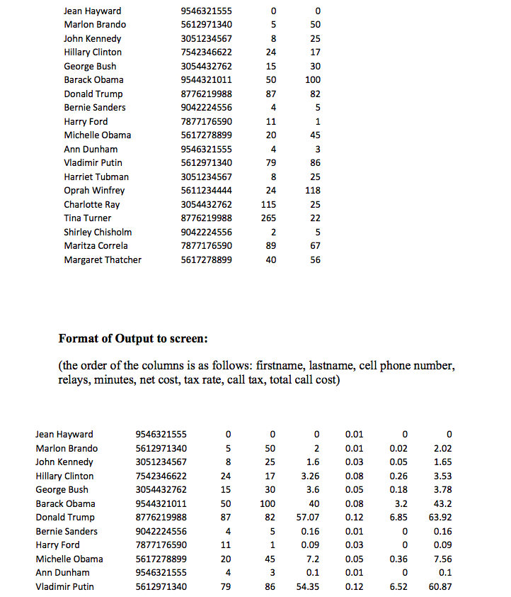 program. Your input data will be in the file "callstats _data.txt. The