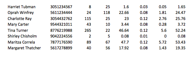 will be in the file "callstats _data.txt. The descriptions of the functions