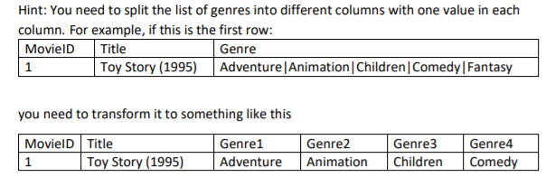 SQL code to make the first table to look like second table