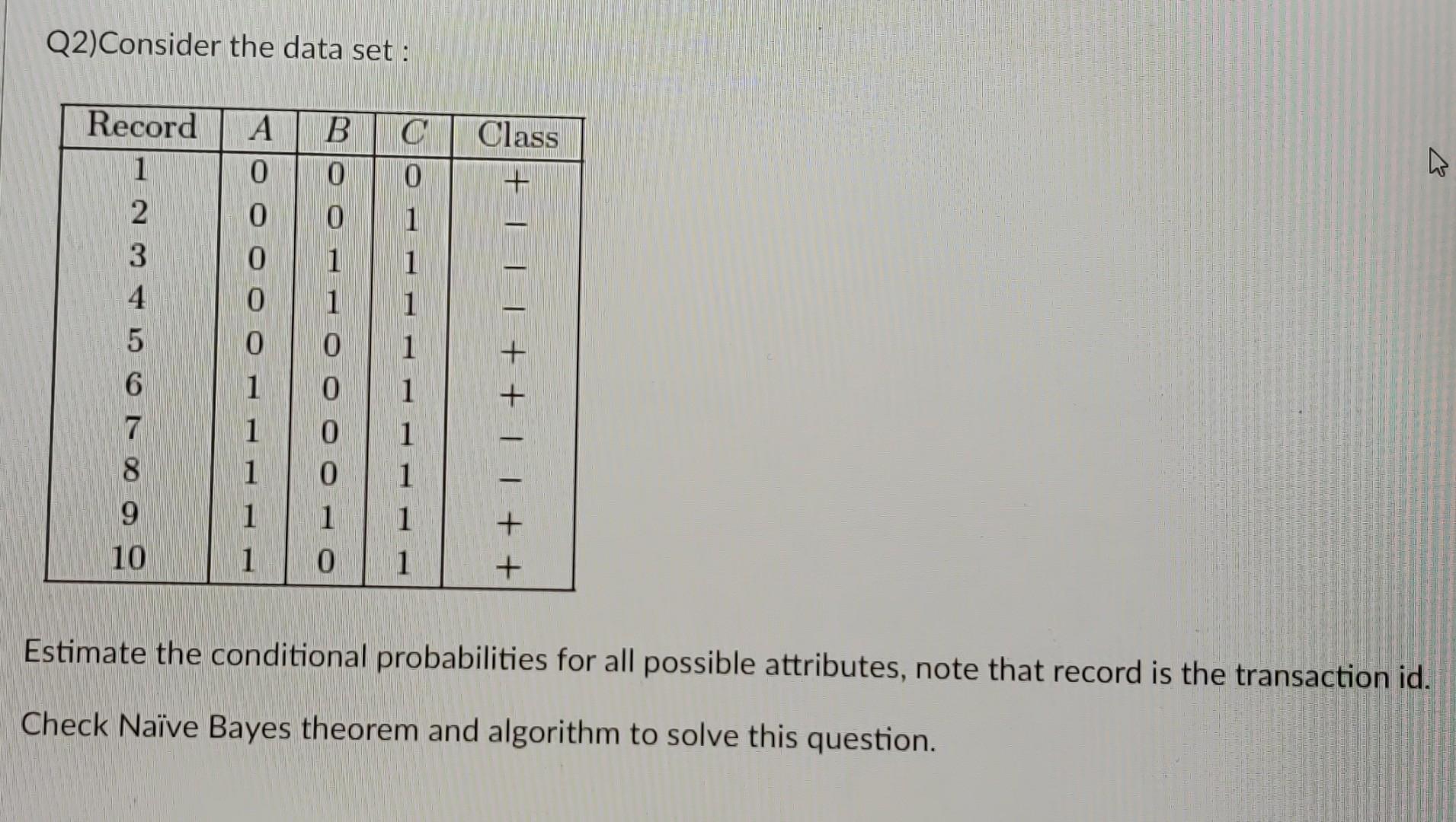 reposting the question again for naive bayes algorithm can anyone send
