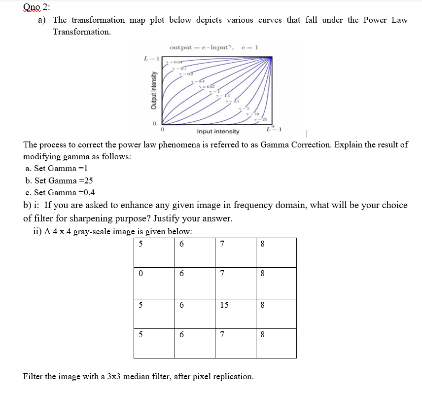 Subject: Digital Image Processing Qno 2: a) The transformation map plot below
