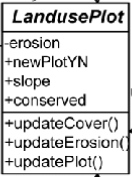 Convert the following UML diagram into the Java code. Write constructor for