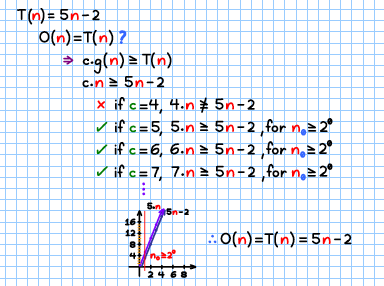 Design and Analysis of Algorithms | Time complexity (efficiency) I've attached examples