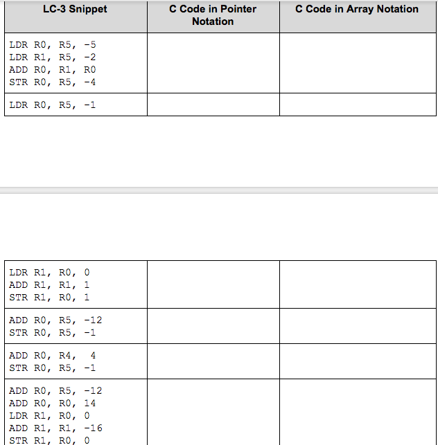 given symbol table, write C code that corresponds to each of the