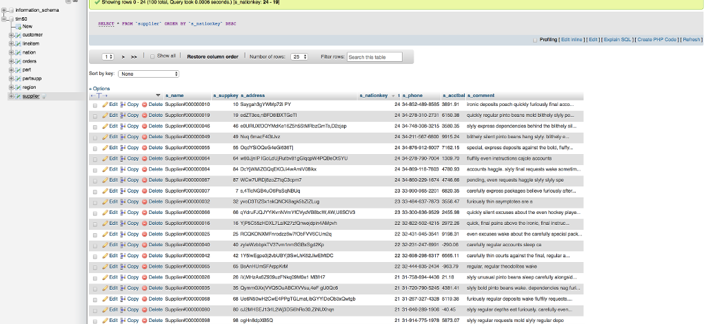 part pantsupp region supplie Current selection does nat contain a Grid edit