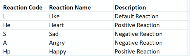 in 2nd Normal Form. There are questions that are already in 2nd