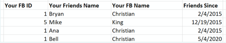 Normal Form hence you don't need to split the scheme. Provide description