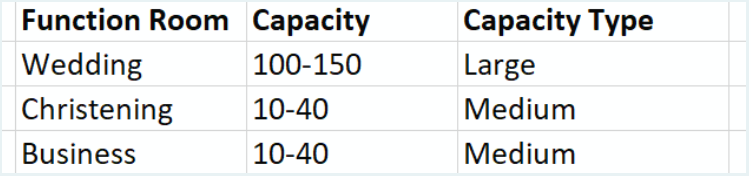 Primary Key. Example: 1. 2. 3. 4. 5. Functional Dependencies Example: Price