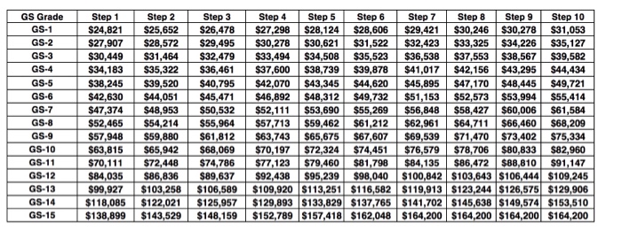 output, to Prompts the user to enter the: Employee first name Employee