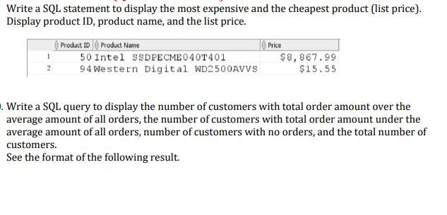 Write a SQL statement to display the most expensive and the