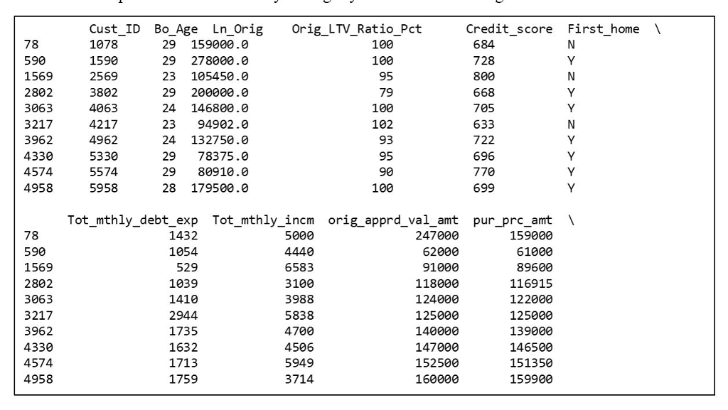 to get started on it and I feel as though with a