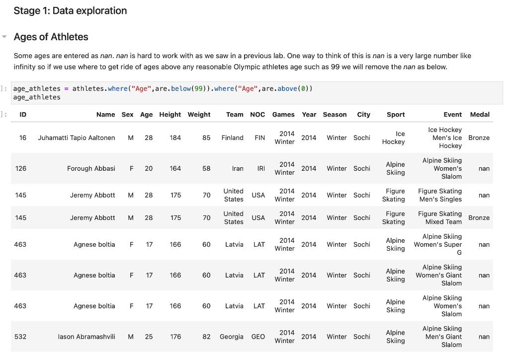 a Winter Olympics in this dataset? 2. Examine the distribution of the