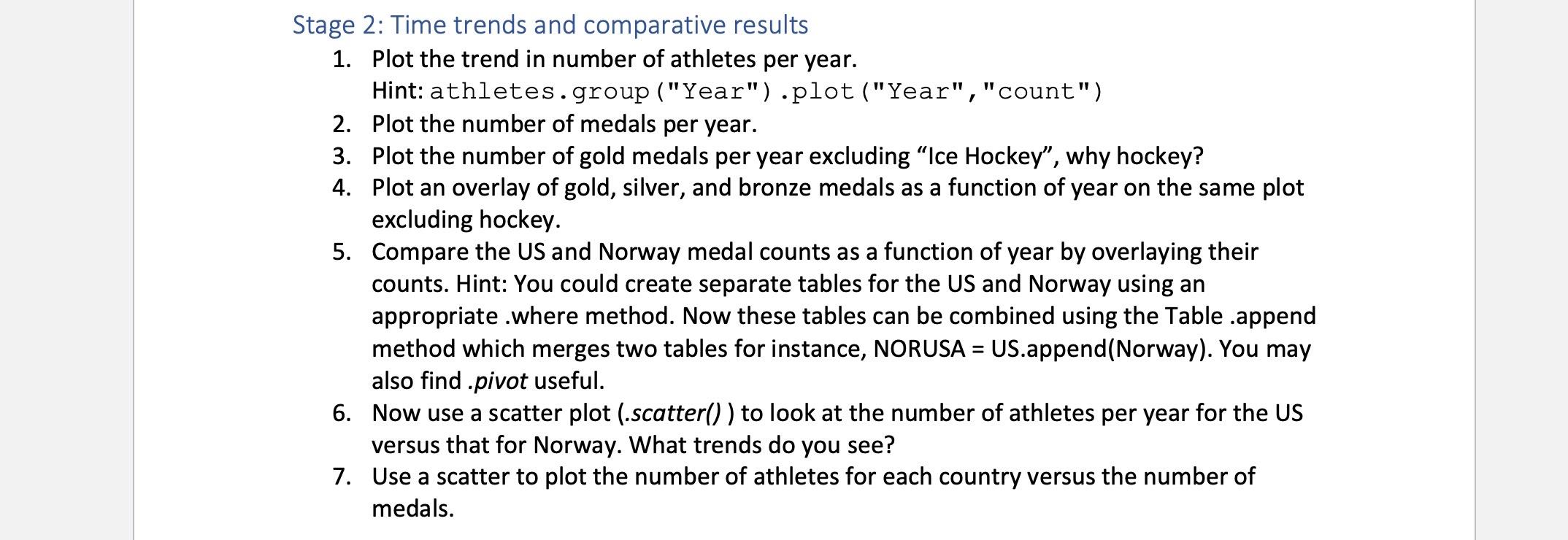 age of all Olympians with both a five number summary, and with