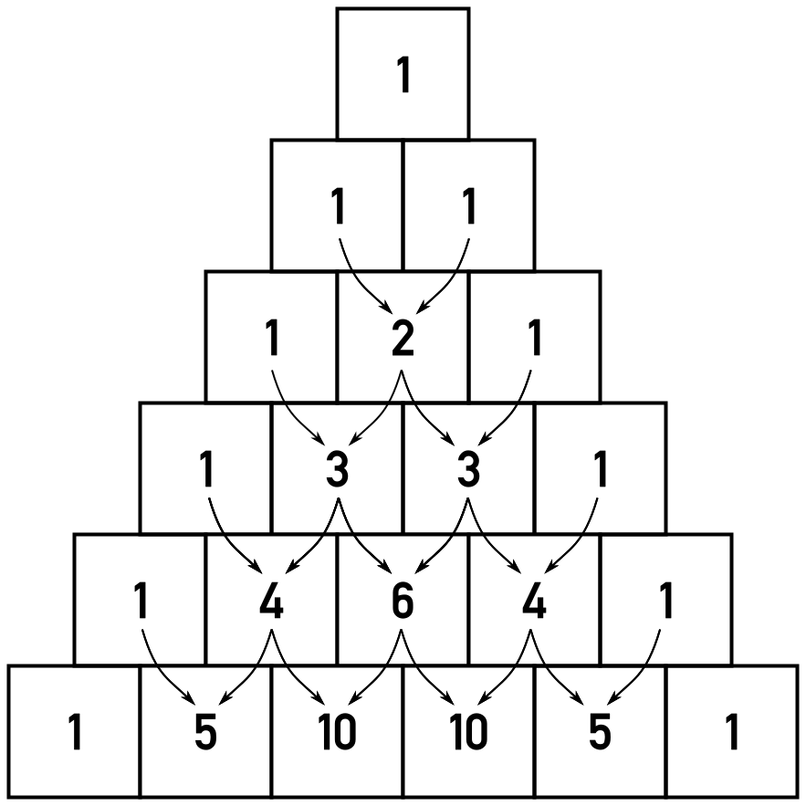 Write an iterative Python function called generate_i( n ) that generates a