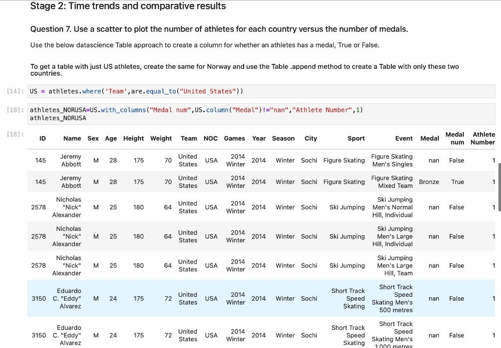 a histogram. To get the five number summary (min, max, median, mean,