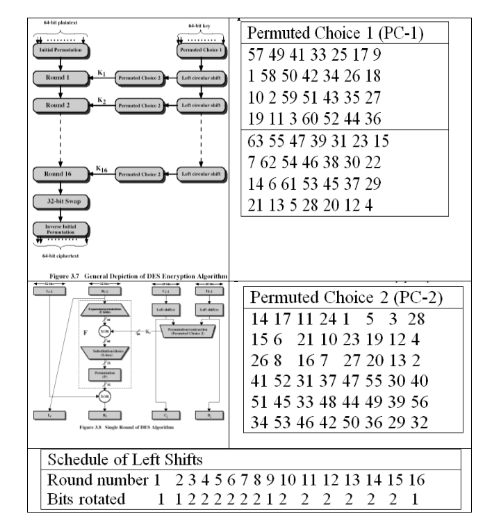  Devise round key R1 for DES algorithm if the key is