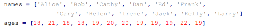 3 is Given Below: 4. Given the same lists in question 3.,