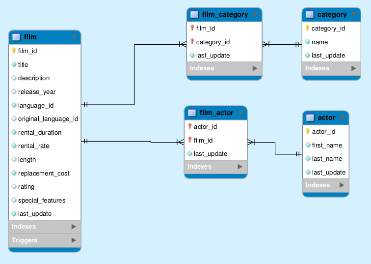  Write a sql query that will list the first and last