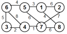  Run the Dijkstra's shortest path algorithm on the graph starting from