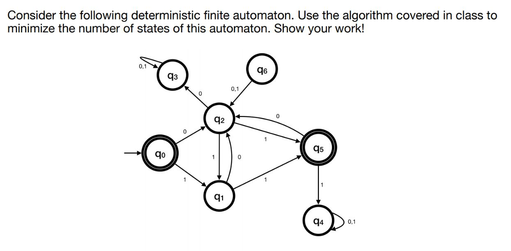  You can ignore the fact about the algorithm in class. Thanks