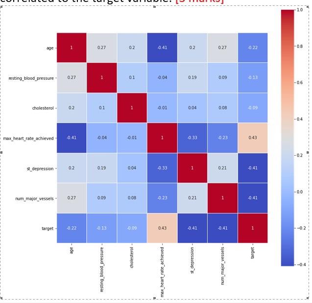 hence you have to write your answer in the Text-Field given below.