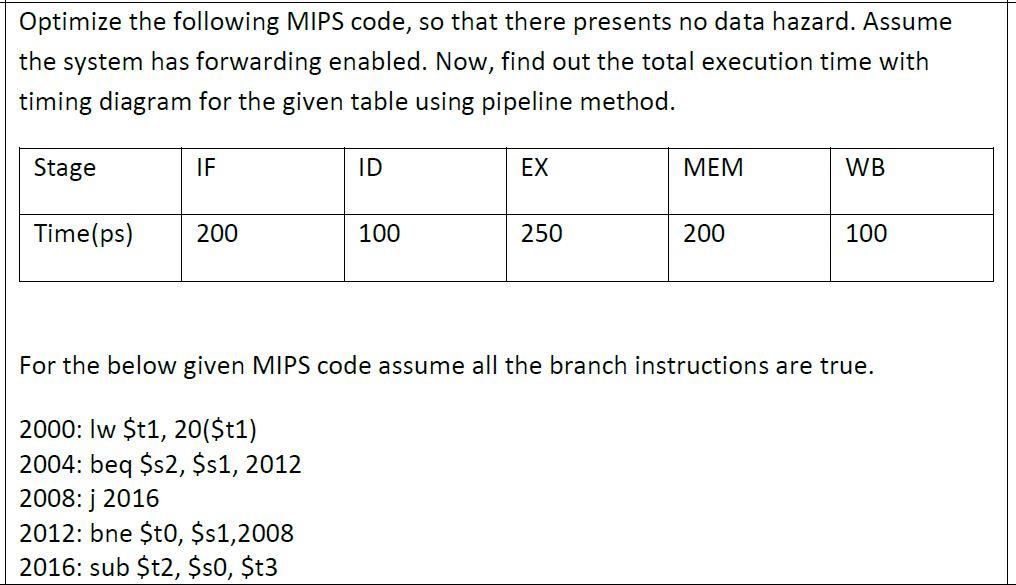 Optimize the following MIPS code, so that there presents no data