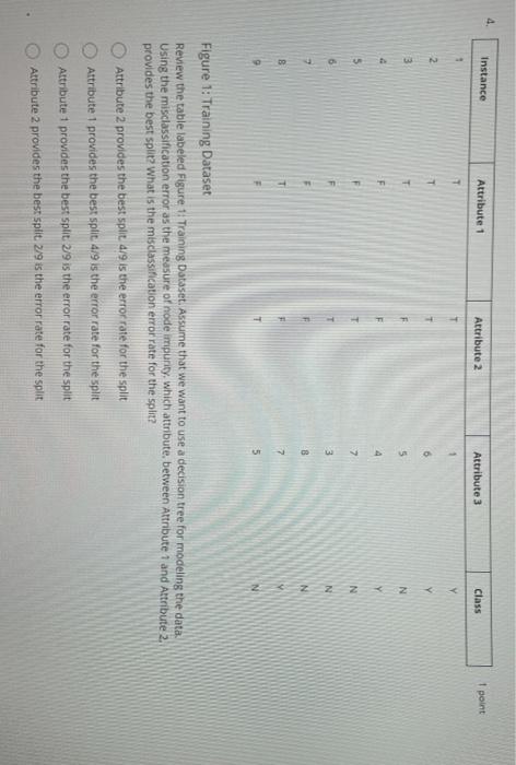  4. Instance Attribute 1 Attribute 2 Attribute 3 Class 1 point
