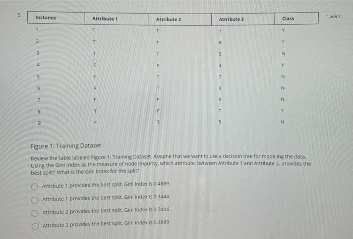 T Y 2 T 6 Y 3 T 5 N 4 F