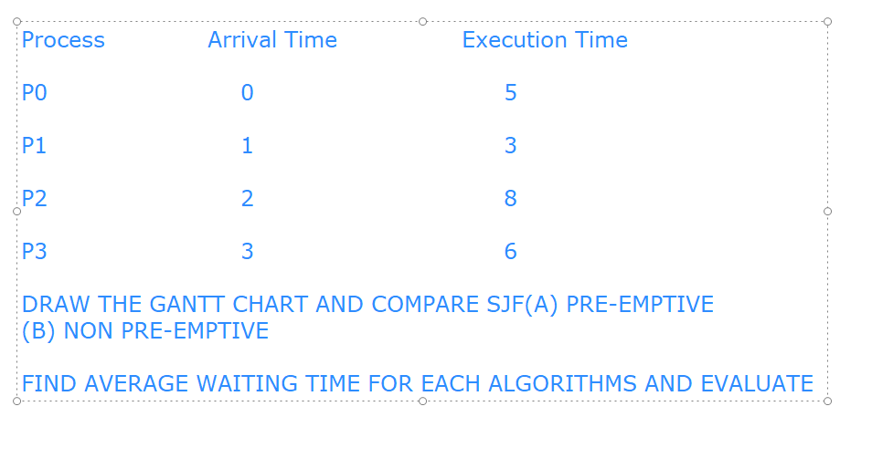 Process Arrival Time Execution Time PO 0 5 P1 1 3