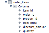 table structure also, if that helps. 6. Write a SELECT statement that