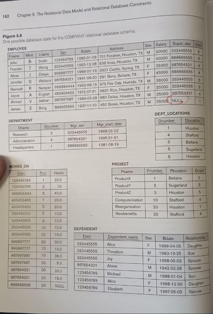  162 Chapter 5 The Relational Data Model and Relational Database Constraints