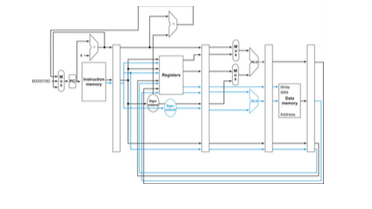 account the program transformations that can be made to optimize for 2-issue