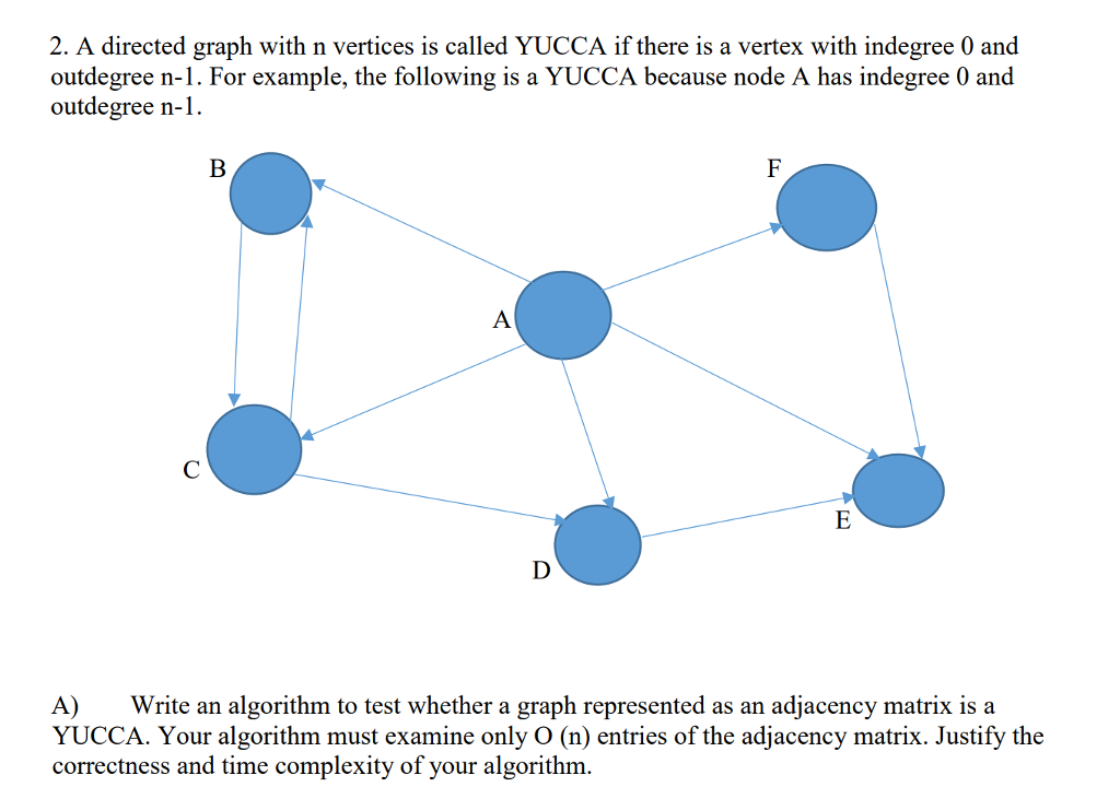 Please type the answer, don't take the picture. 2. A directed graph