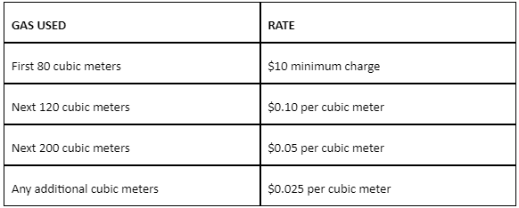 Please Write Program in Visual Basics (Visual studio if possible) John