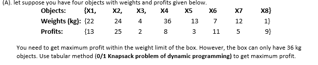  X7 (A). let suppose you have four objects with weights and
