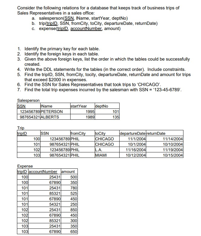 Please answer 1-7 /* 1.) Primary Keys for each table: Salesperson PK-