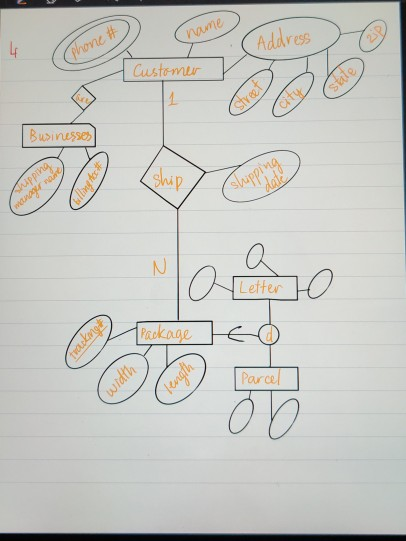 1, 2, and 3, but Iwas struggling with 4 and 5 the