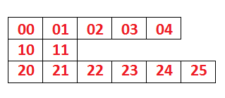  Java, how to get to average of 2d ((ragged)) array colomn