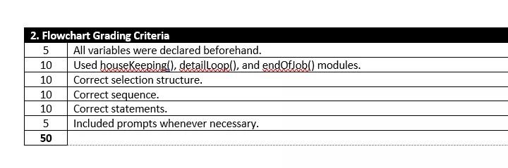 write the pseudocode for the C++ program below. int main() { int