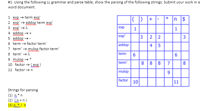 Using the following LL grammar and parse table, show the parsing