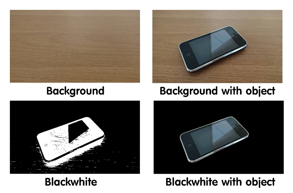 [C++] [OpenCV] Write the C++ program using OpenCV library as follow The
