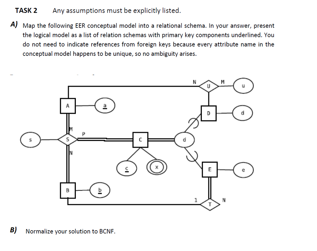  TASK 2 Any assumptions must be explicitly listed A) Map the