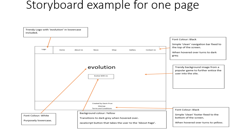 to produce a site map thinking about navigation HERE SOME INFO ABOUT