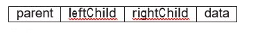Algorithm parent leftChild rightChild rightChild data AXC 7. Following. the above