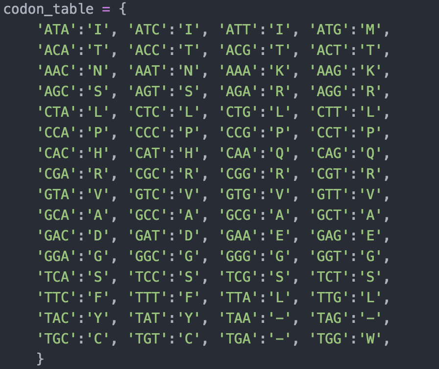 a DNA String and returns reverse_complement DNA String. EXAMPLE for nucleotide A,