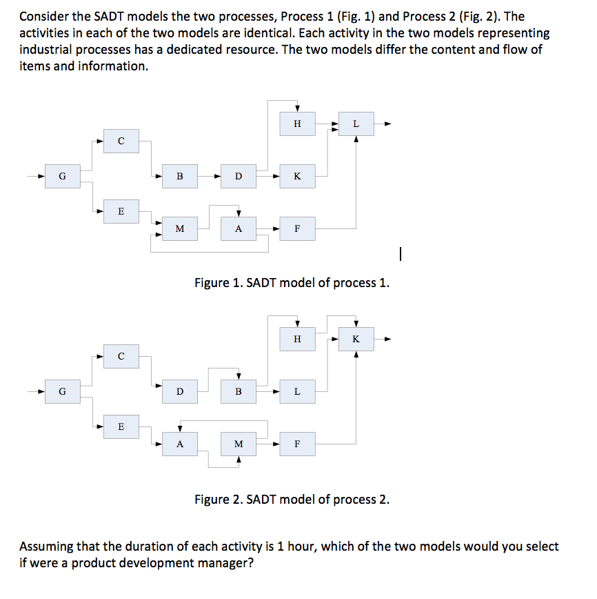  Consider the SADT models the two processes, Process 1 (Fig. 1)