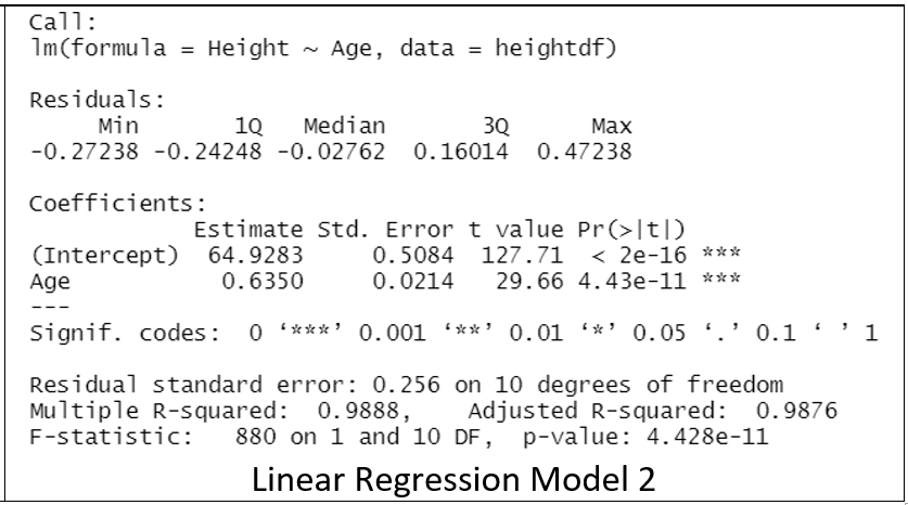 three variables, Age (in months), Height (in cm), Number_of_Siblings. Two different linear