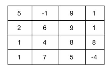 Need this to be done in C programming !!! Use the code