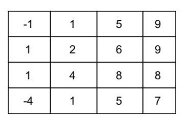 skeleton on the next page to write a C program that allows