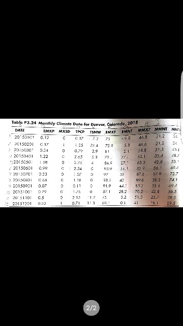 from the NOAA National Centers for Environmental Information website, and represents information